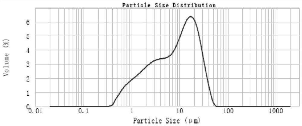 A charged electromagnetic hydrophobic material and its preparation method and application