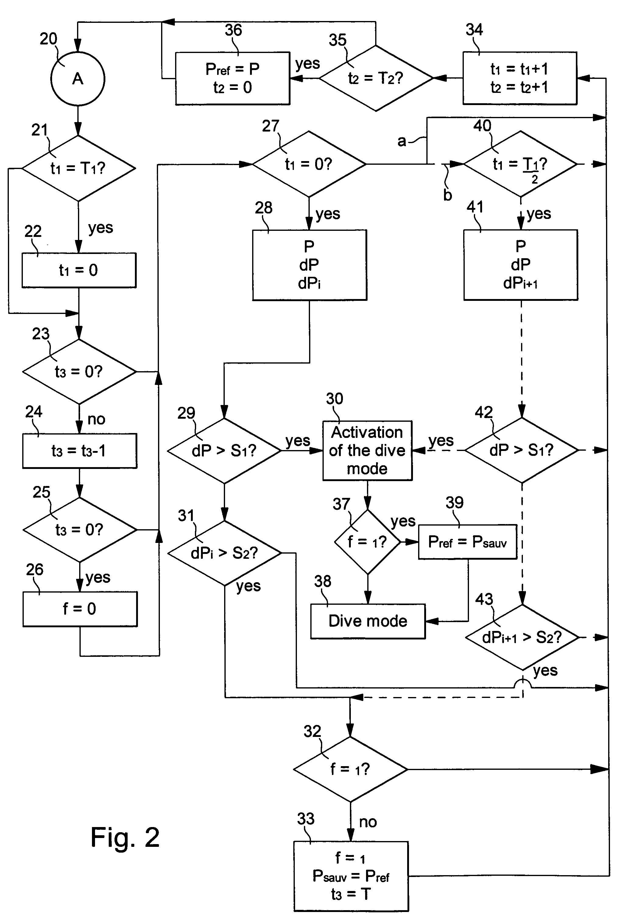 Method for detecting the start of a dive for a dive computer