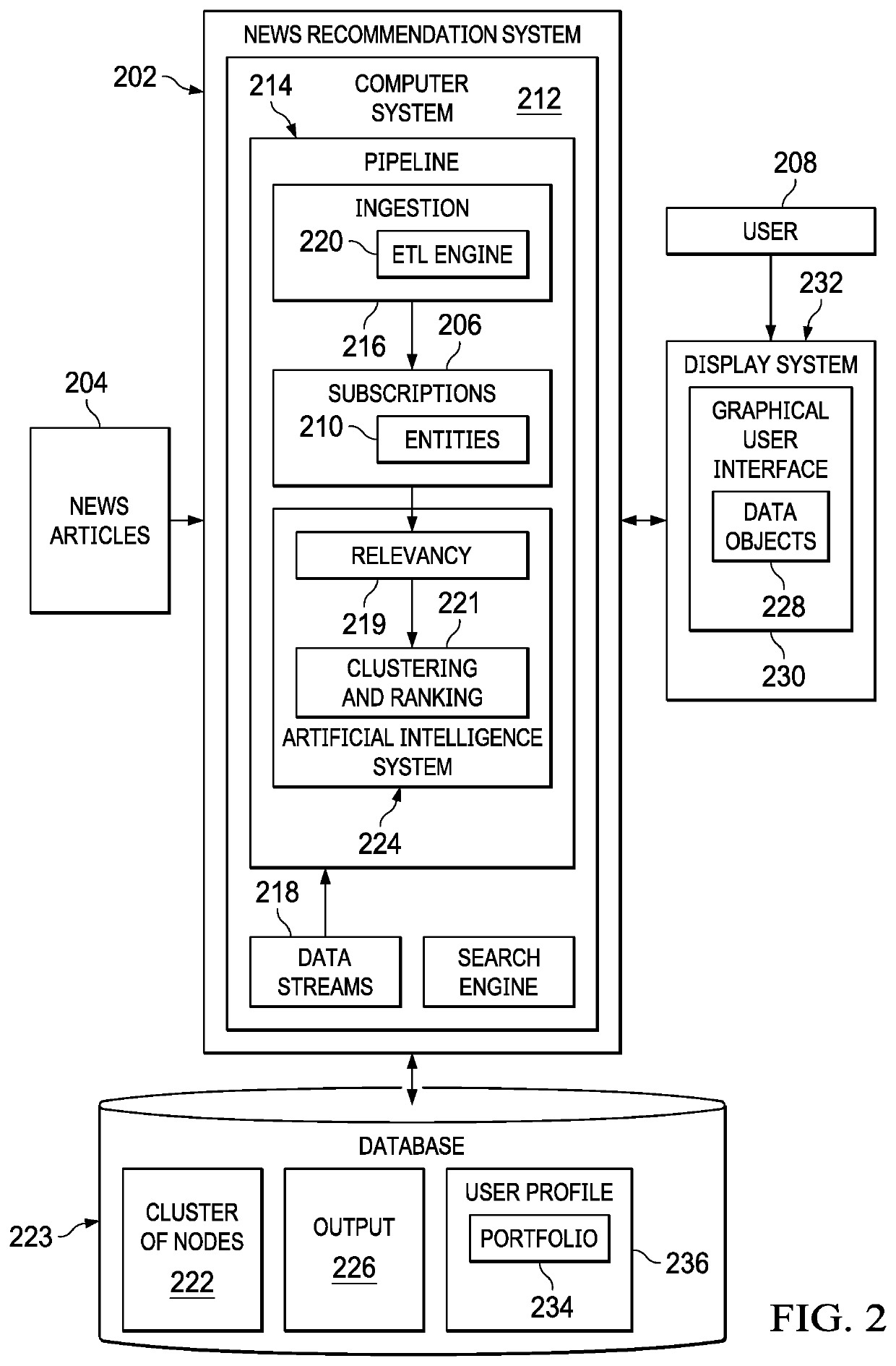 Automated news ranking and recommendation system