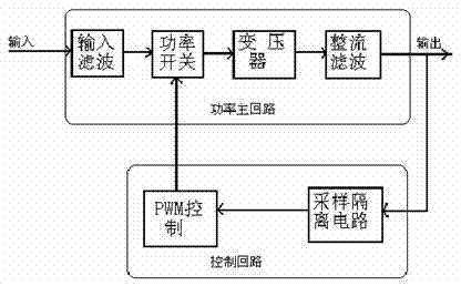 High-reliability DC-DC switching power supply formed by discrete members