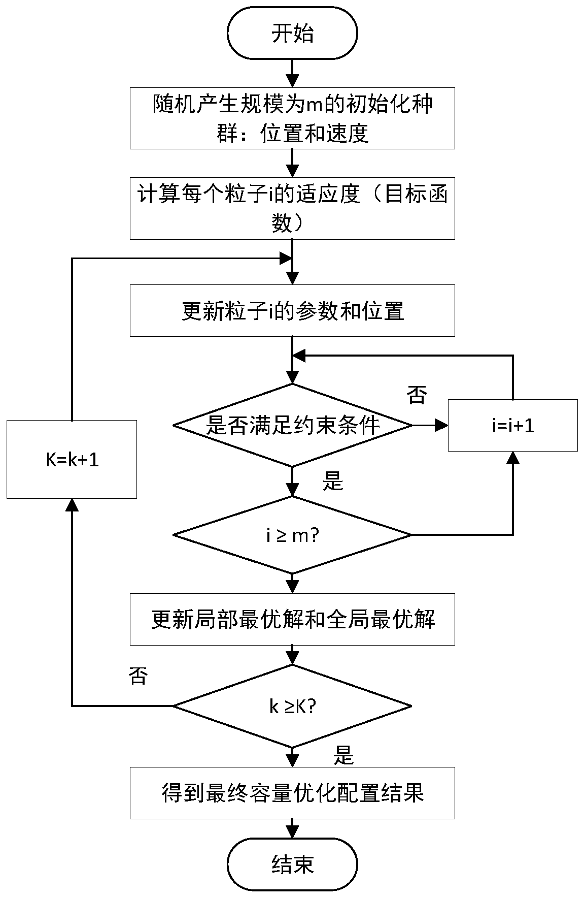 Grid-connected AC/DC hybrid microgrid system capacity optimal configuration method in consideration of flexible loads