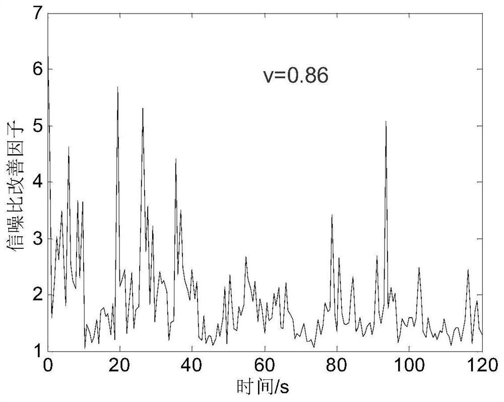 A Characterization Method of Target Fluctuation Characteristics Based on Coherent Cumulative Gain