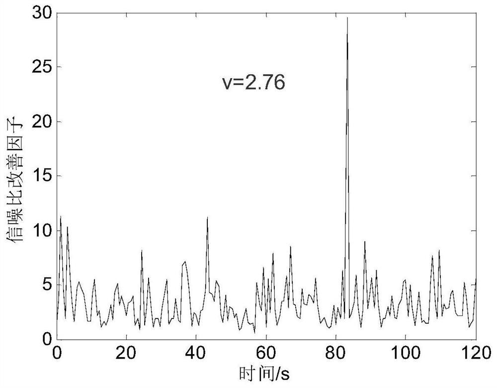 A Characterization Method of Target Fluctuation Characteristics Based on Coherent Cumulative Gain