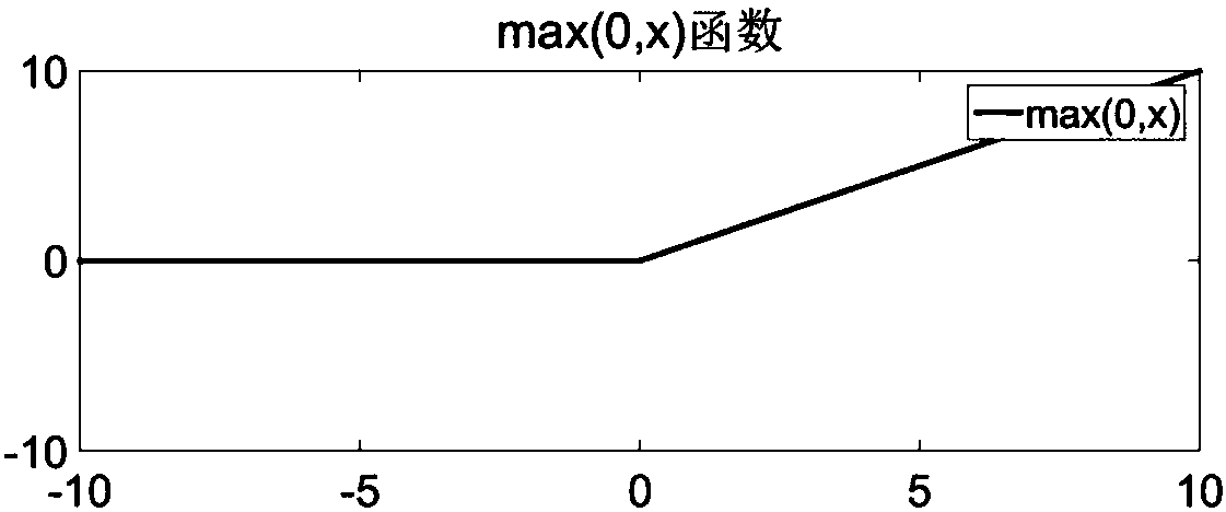 Prediction method and system of internal combustion gas concentration LSTM of comprehensive pipe rack