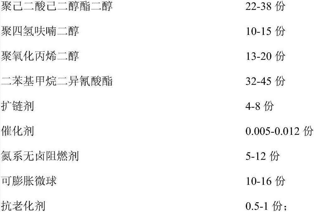 Flame retardant type thermoplastic polyurethane elastomer and preparation method thereof