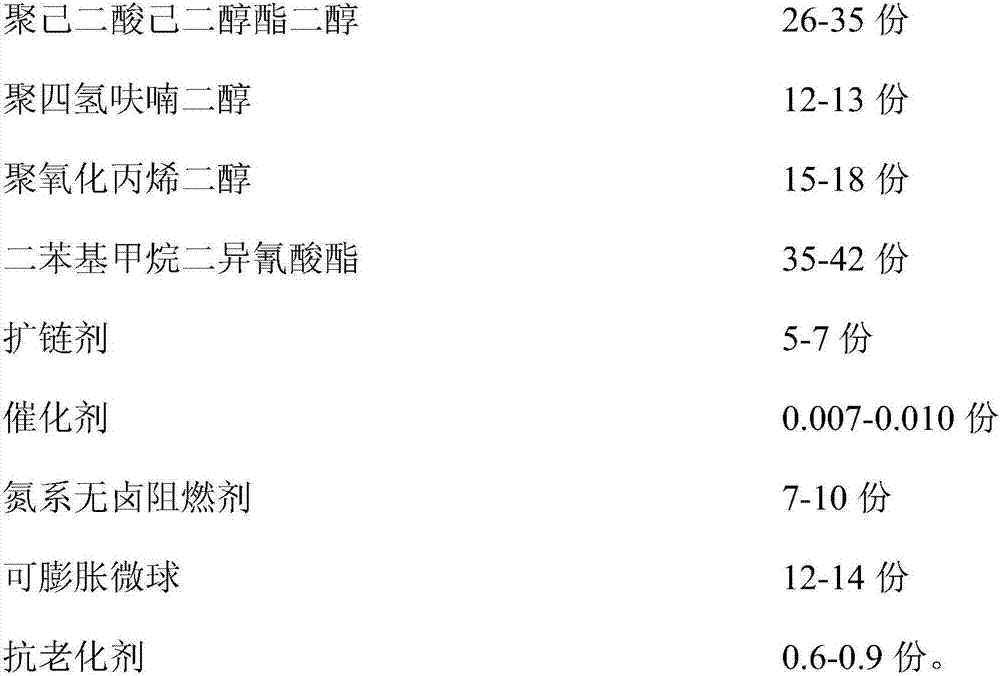 Flame retardant type thermoplastic polyurethane elastomer and preparation method thereof