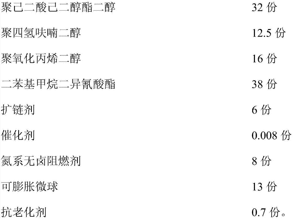 Flame retardant type thermoplastic polyurethane elastomer and preparation method thereof