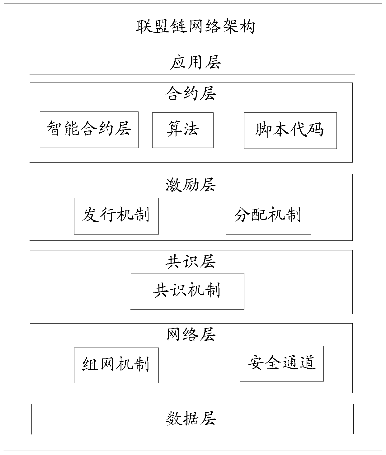 Alliance chain fragmentation method and device