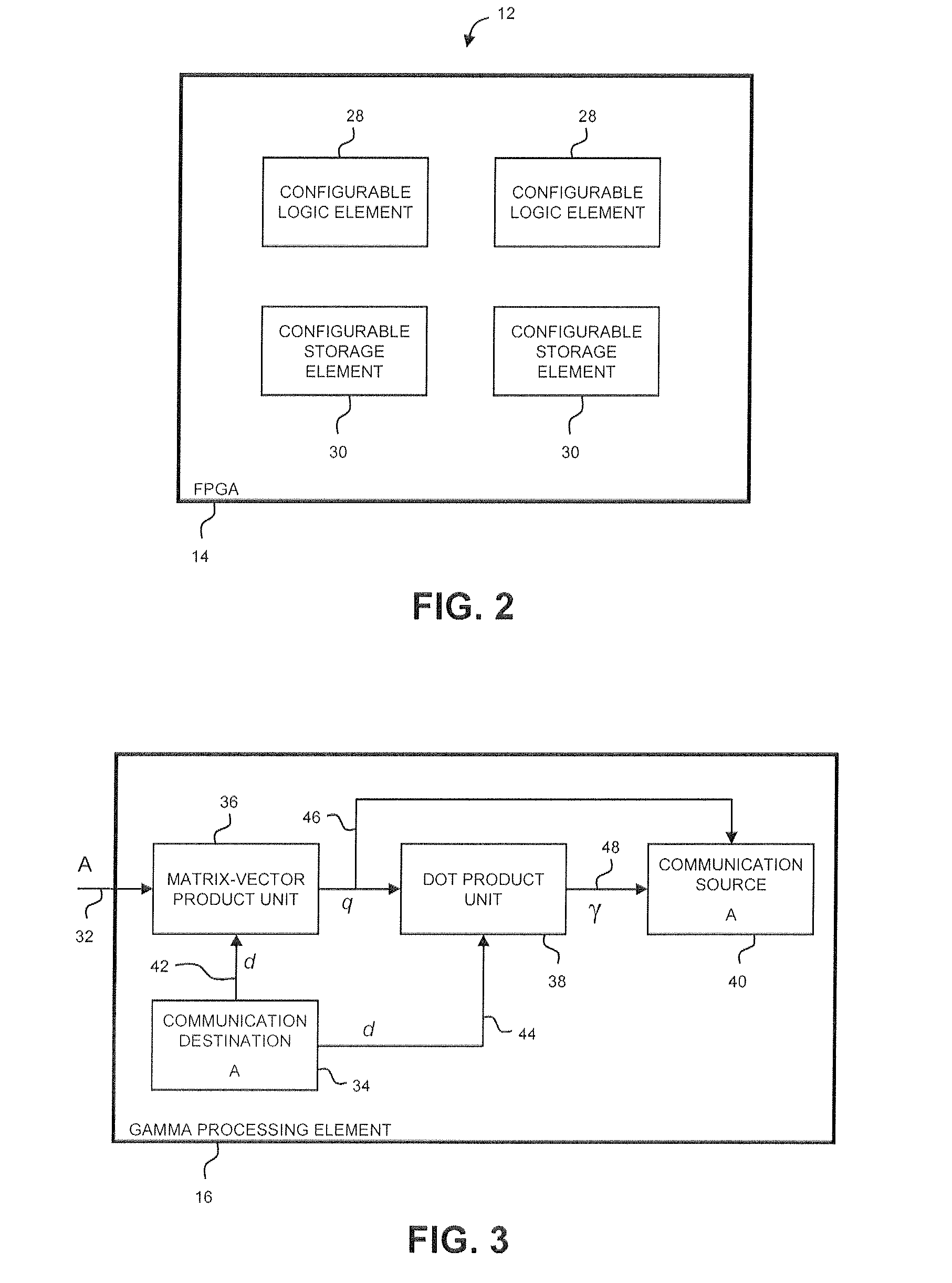 System for conjugate gradient linear iterative solvers