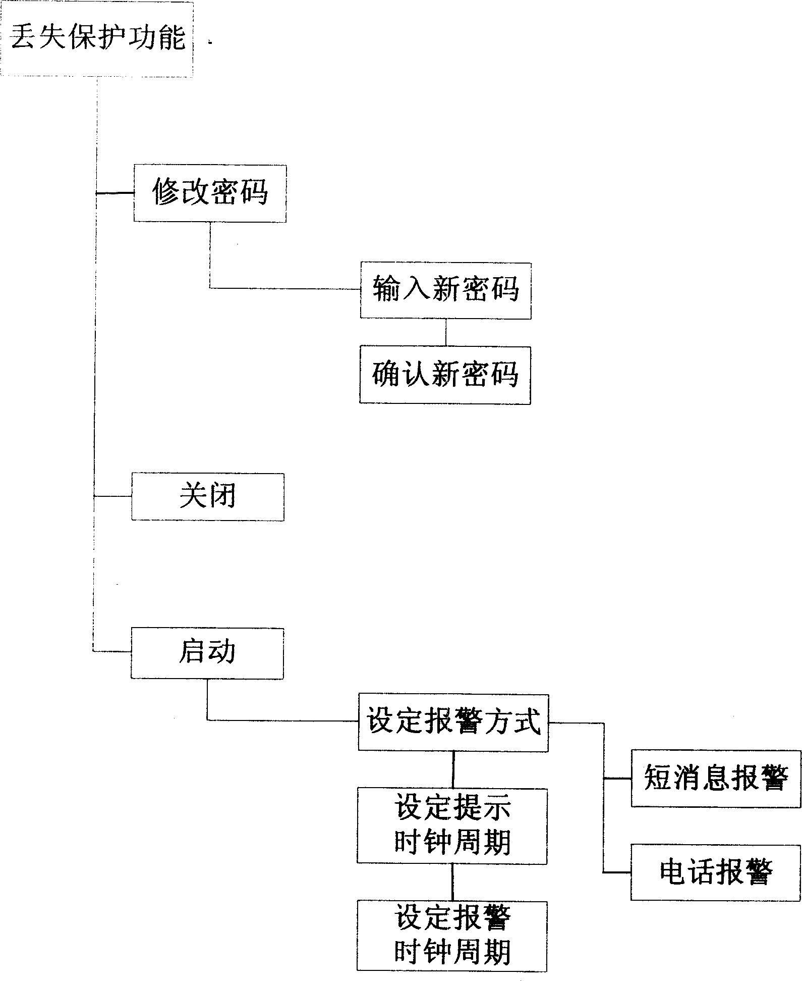 A method helpful for retrieving lost mobile telephone