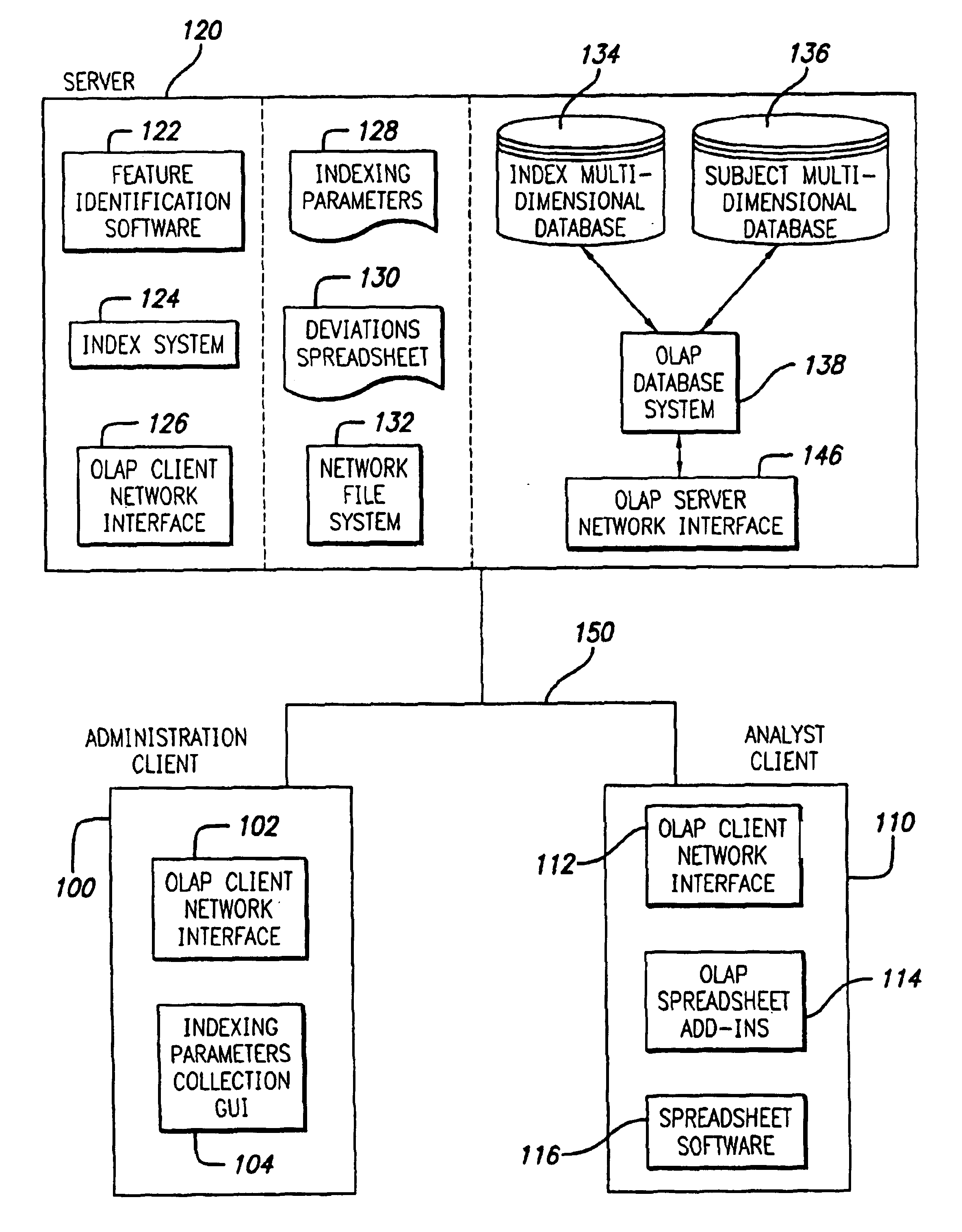 Using an index to access a subject multi-dimensional database