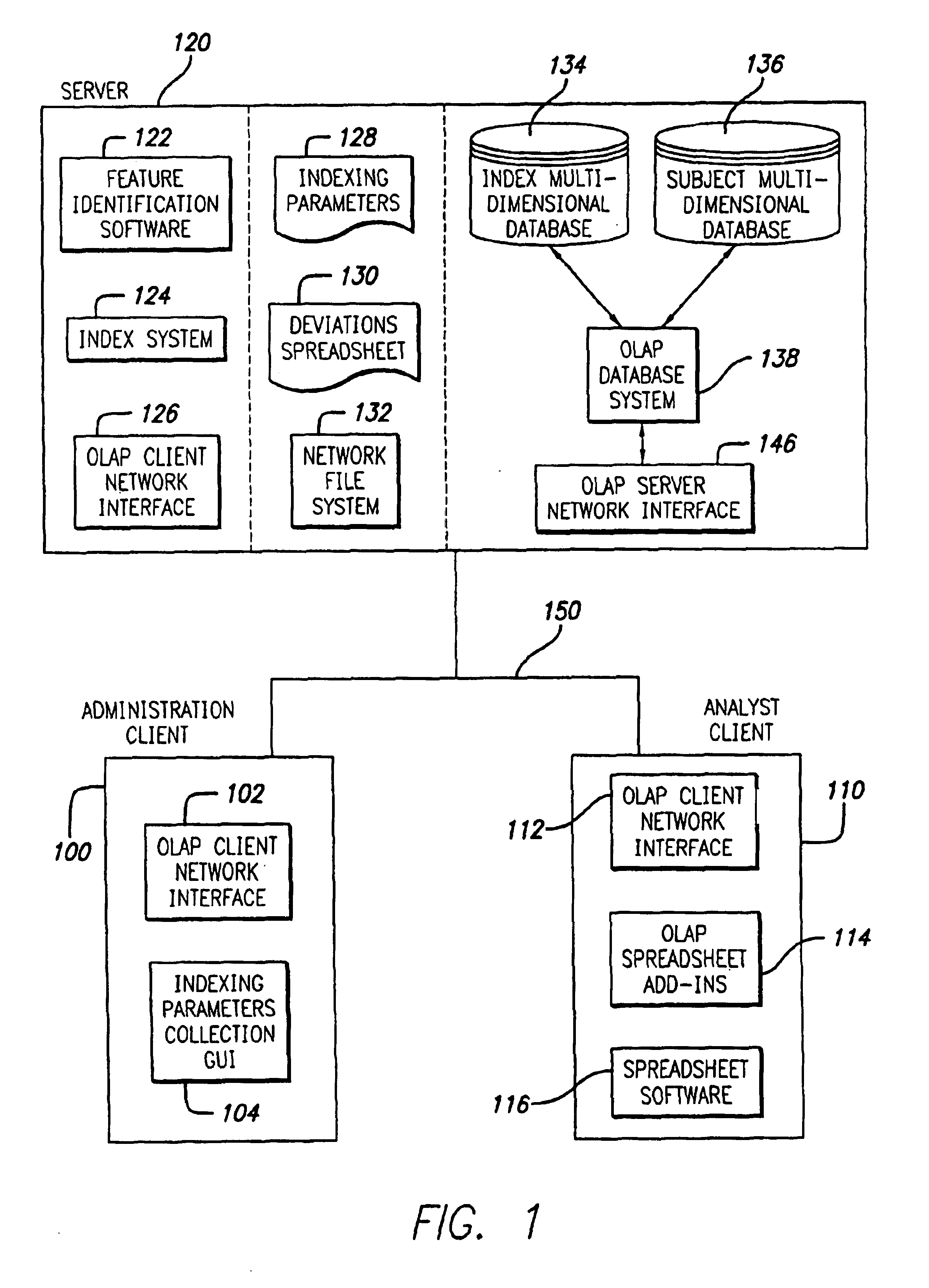 Using an index to access a subject multi-dimensional database