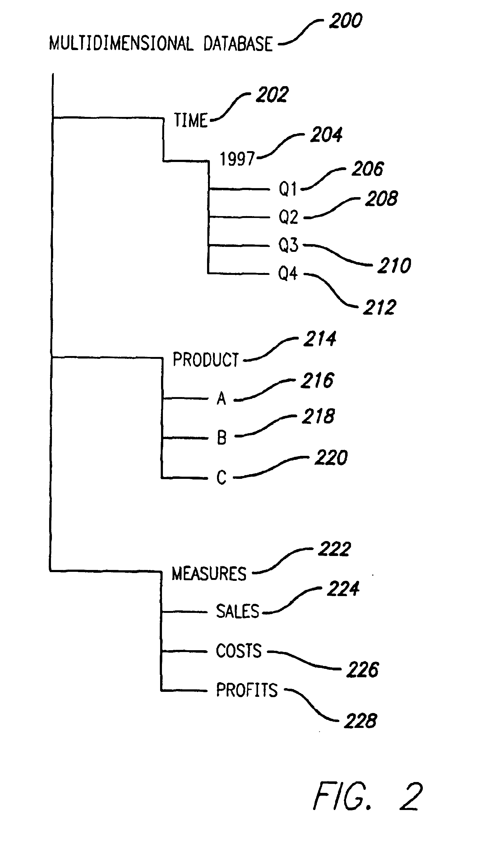 Using an index to access a subject multi-dimensional database