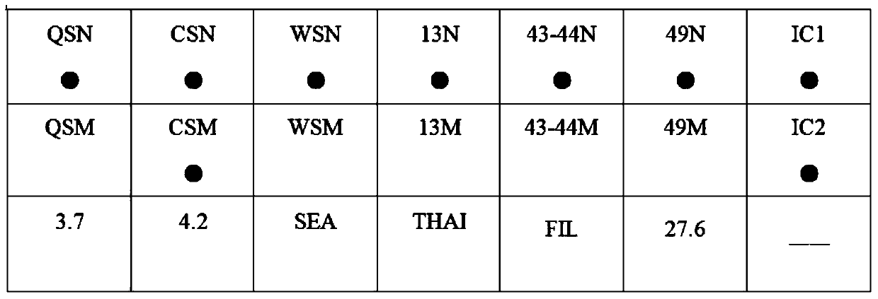 A kind of α-thalassemia gene detection kit