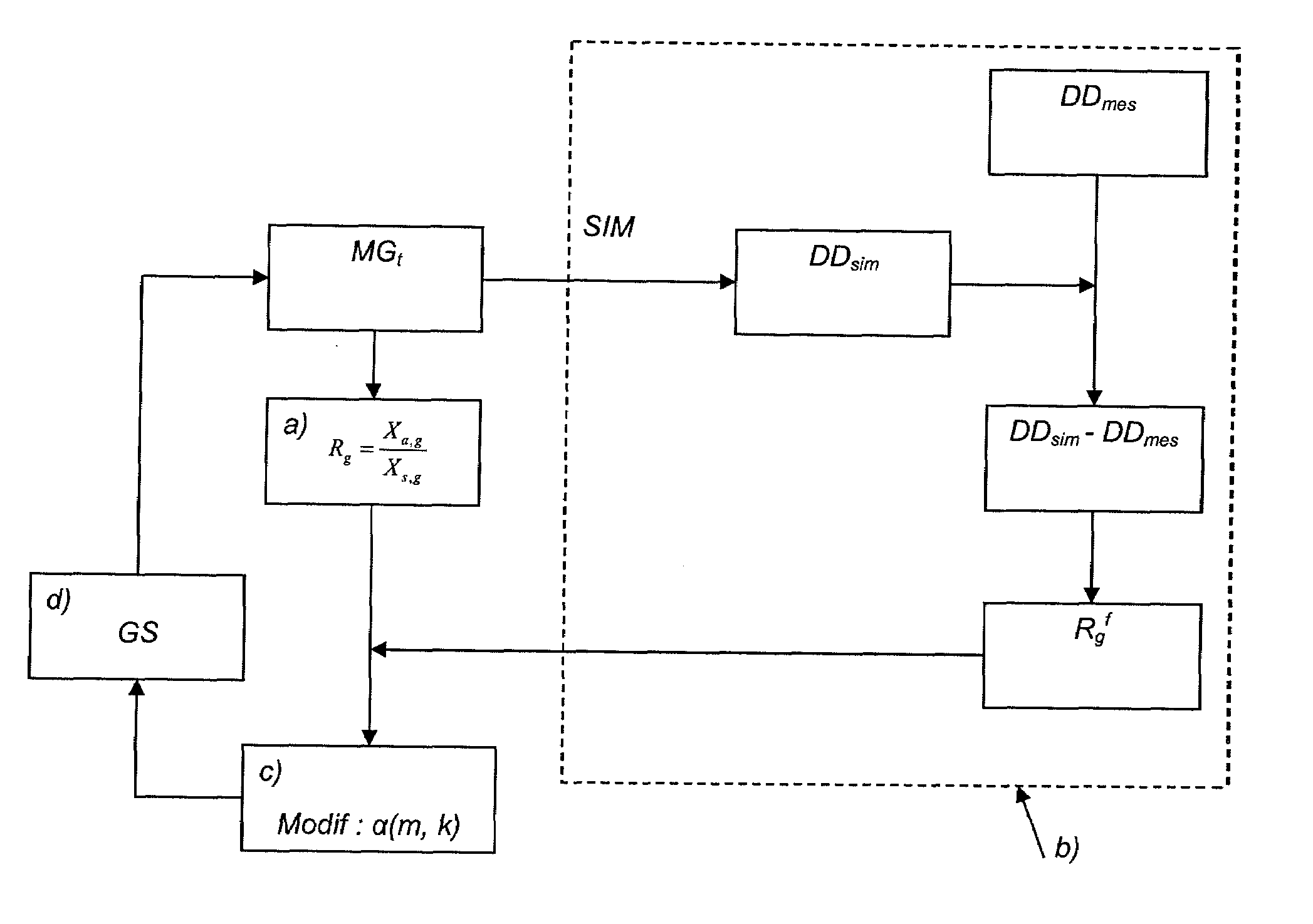 Method for Gradually Modifying Lithologic Facies Proportions of a Geological Model