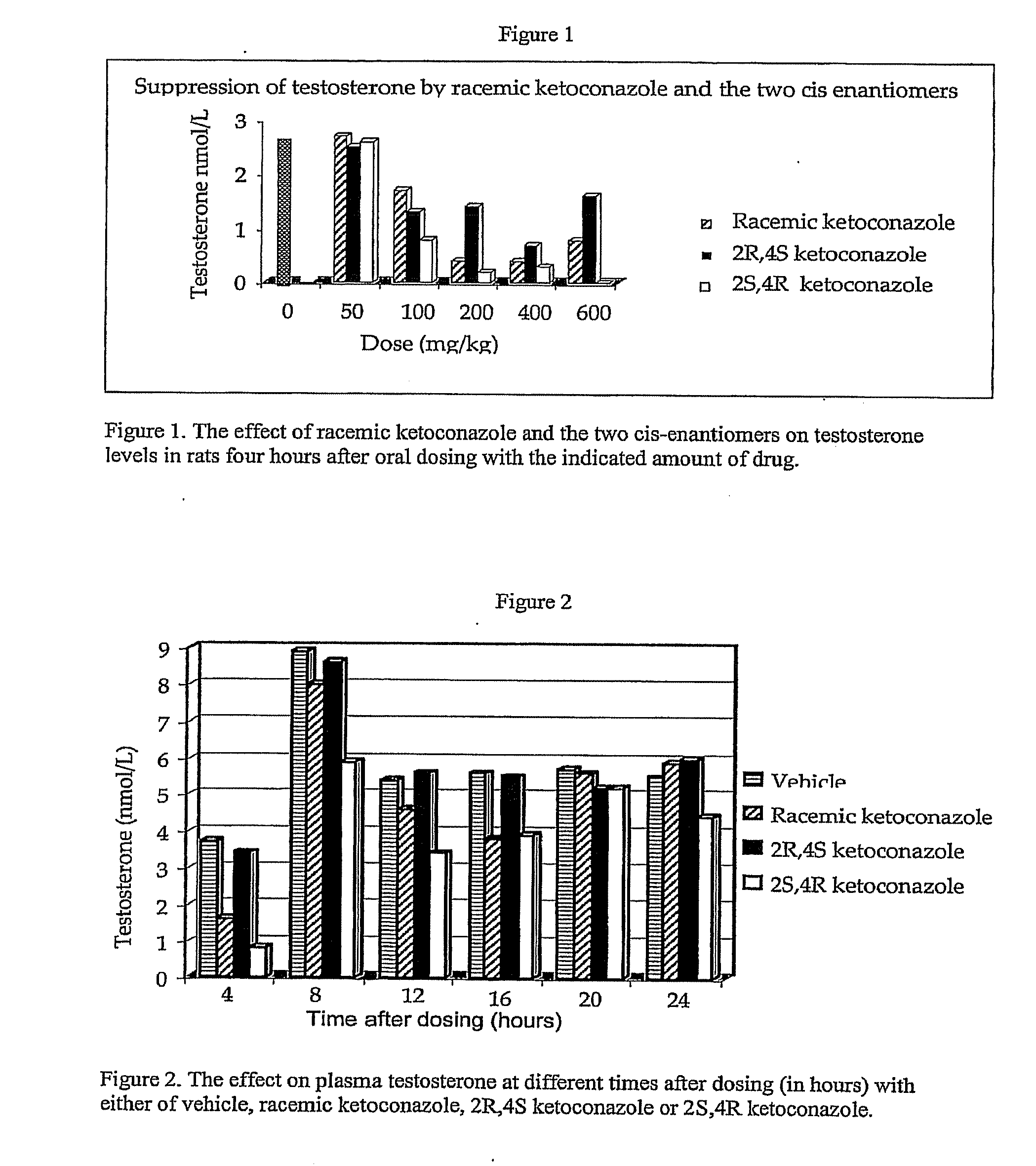 Methods and Compositions for Treating Prostate Cancer, Benign Prostatic Hypertrophy, Polycystic Ovary Syndrome and Other Conditions