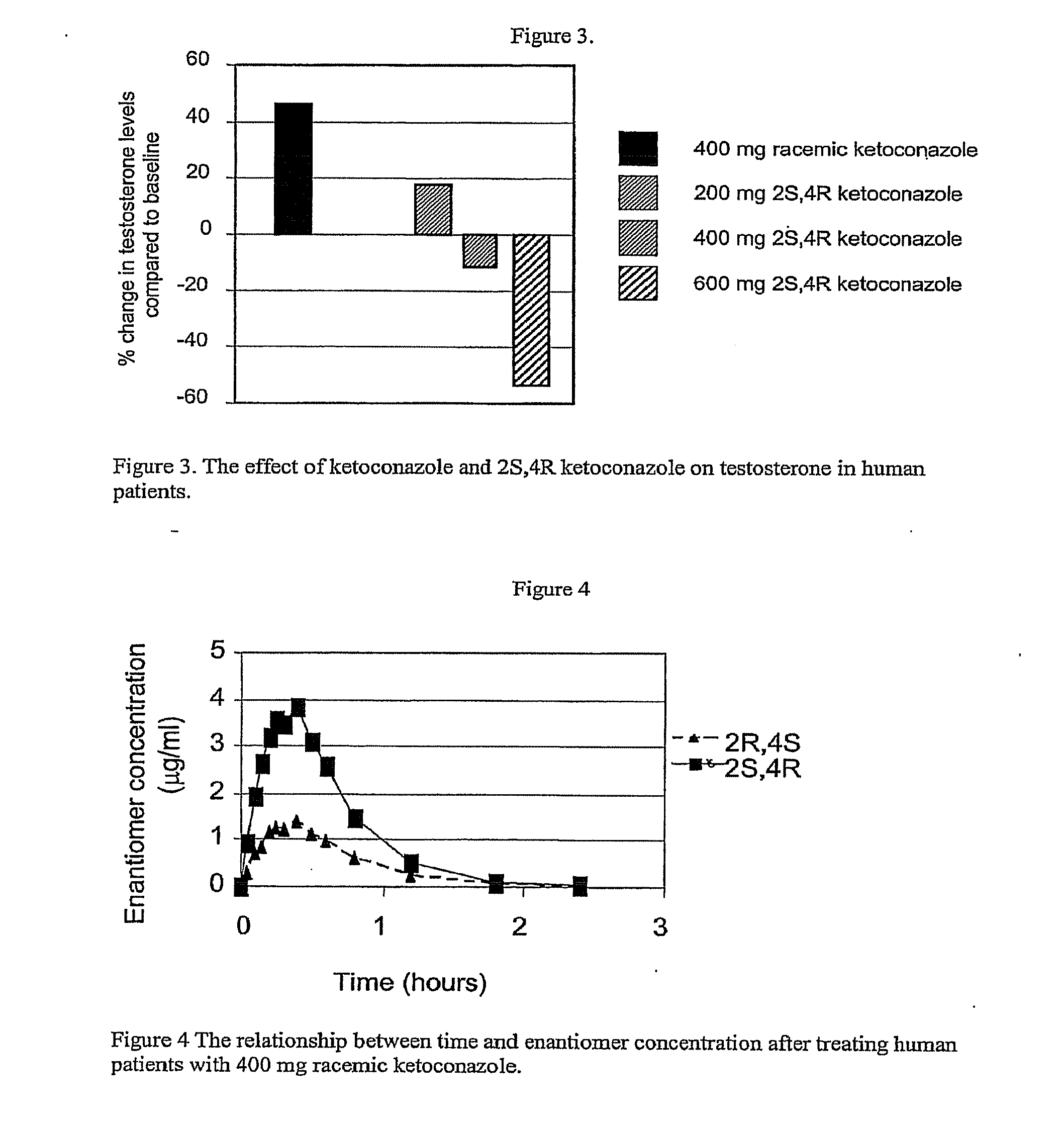 Methods and Compositions for Treating Prostate Cancer, Benign Prostatic Hypertrophy, Polycystic Ovary Syndrome and Other Conditions