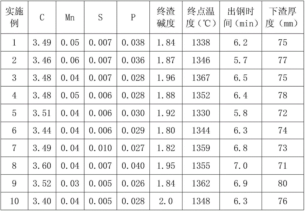 Production process of high-quality ultra-low-carbon IF steel