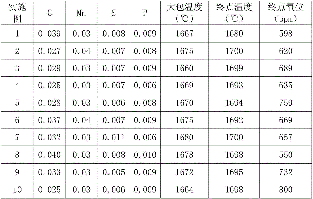 Production process of high-quality ultra-low-carbon IF steel