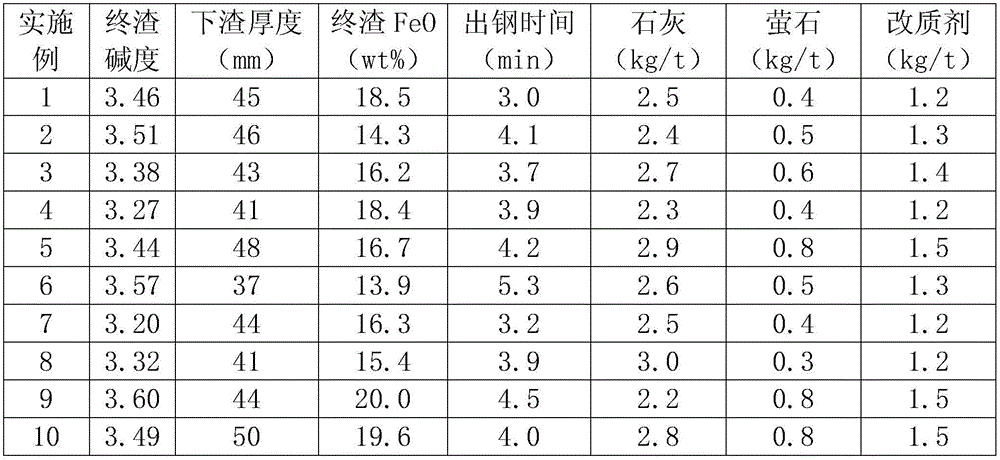 Production process of high-quality ultra-low-carbon IF steel