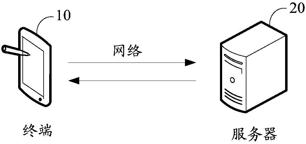 Information pushing method and device based on instant messaging, terminal and storage medium