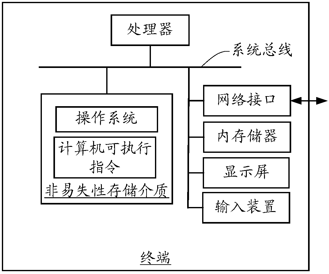 Information pushing method and device based on instant messaging, terminal and storage medium