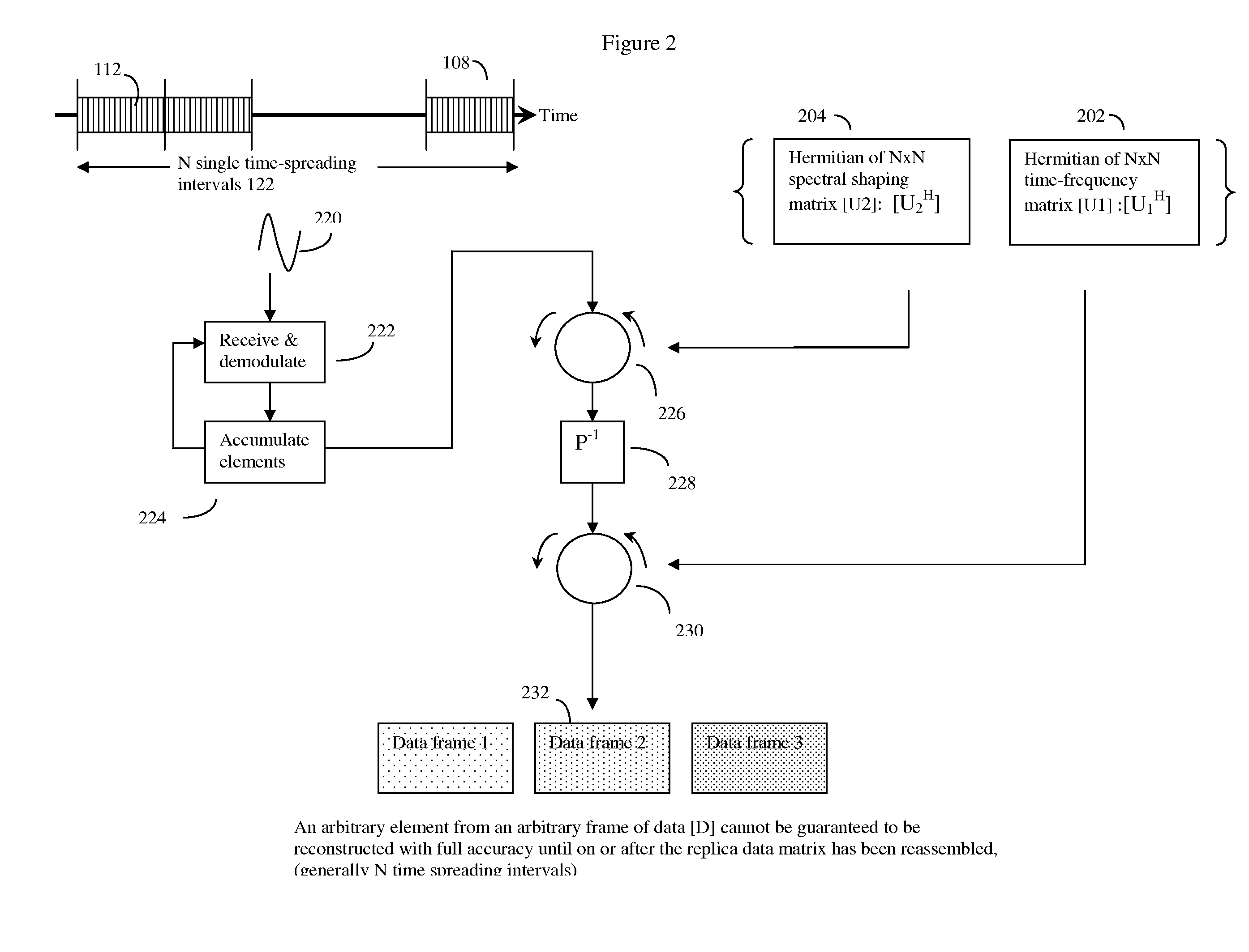 Communications method employing orthonormal time-frequency shifting and spectral shaping