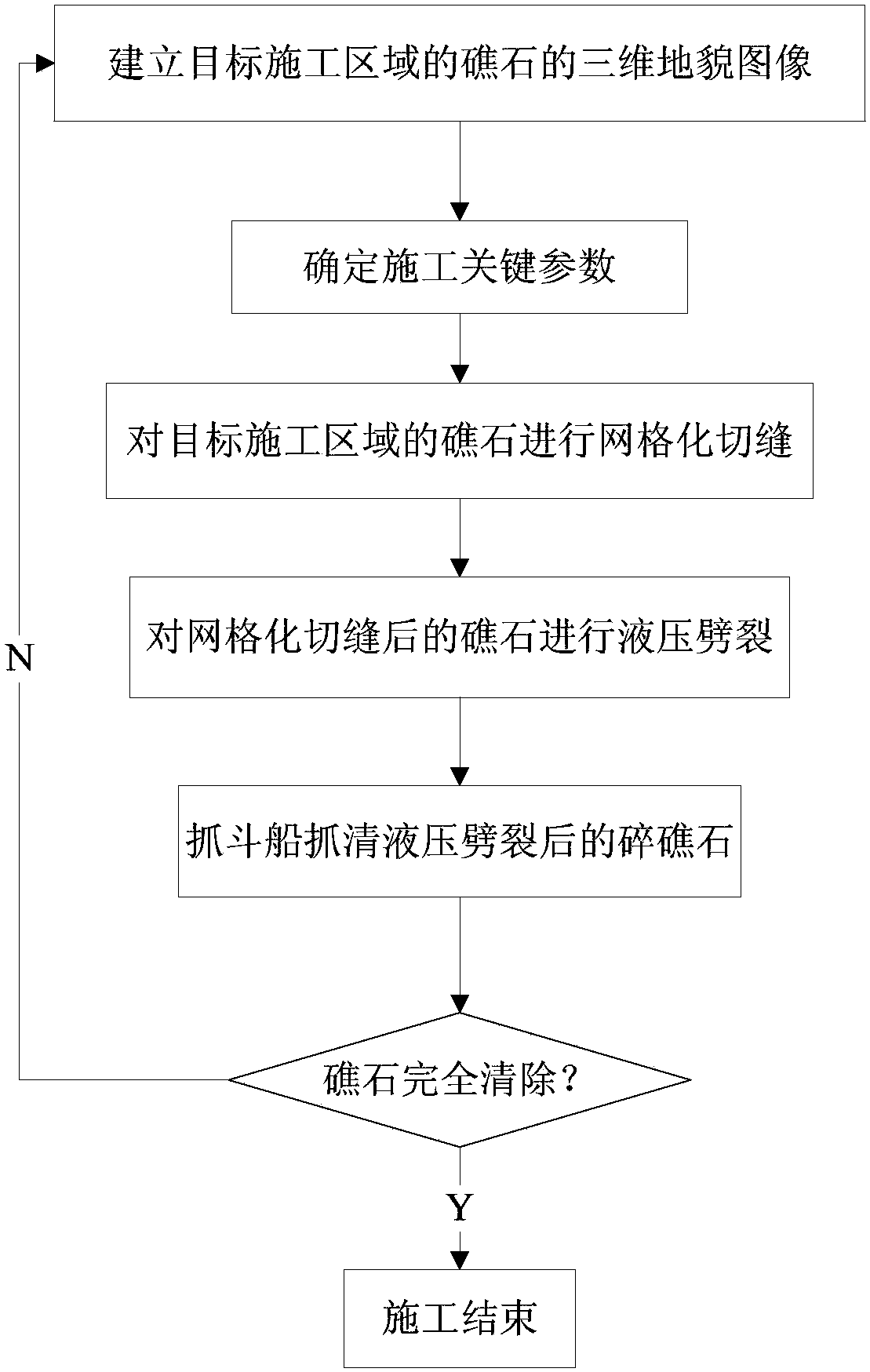 Method for removing underwater reefs