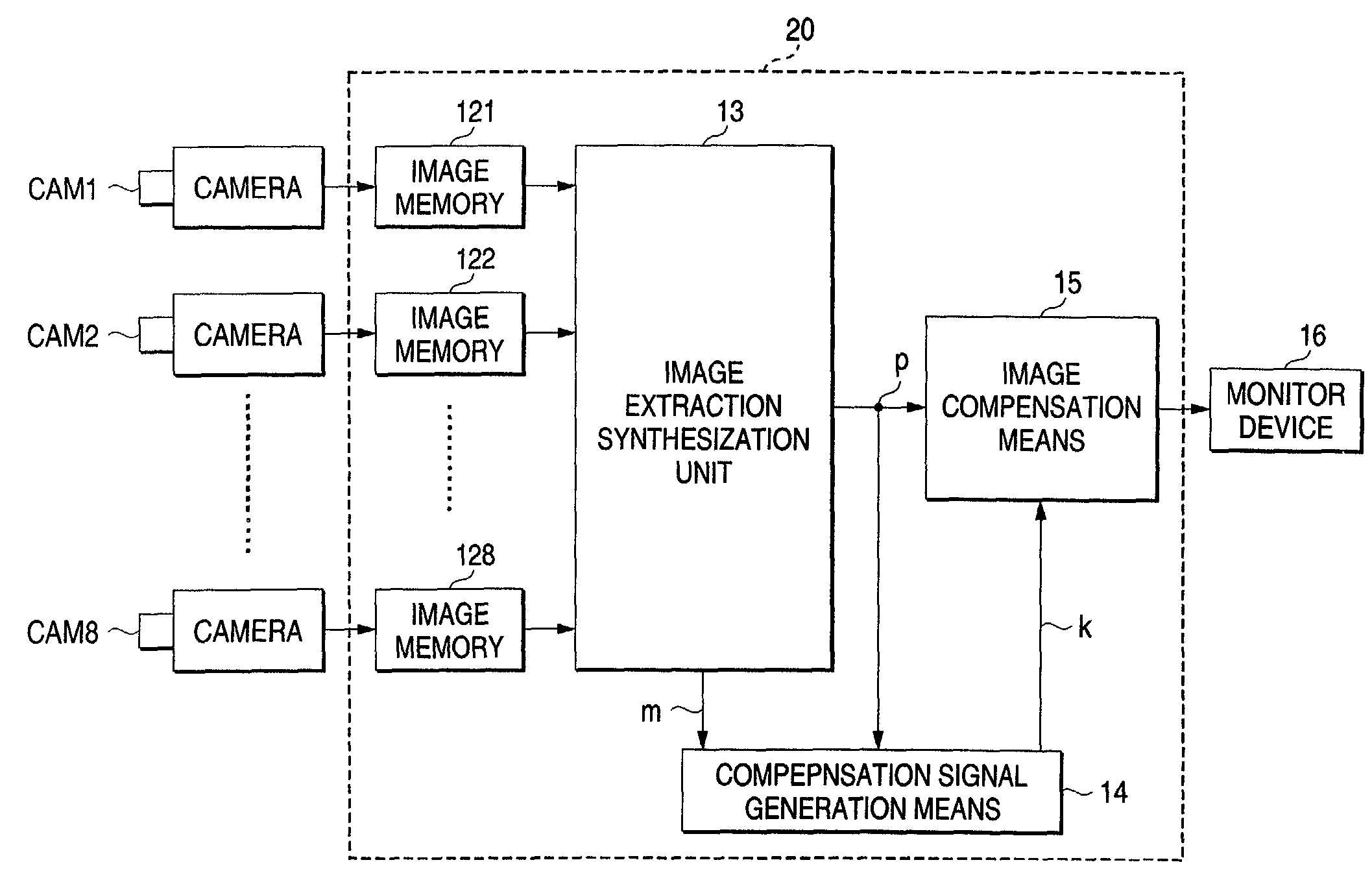 Image synthesis display method and apparatus for vehicle camera