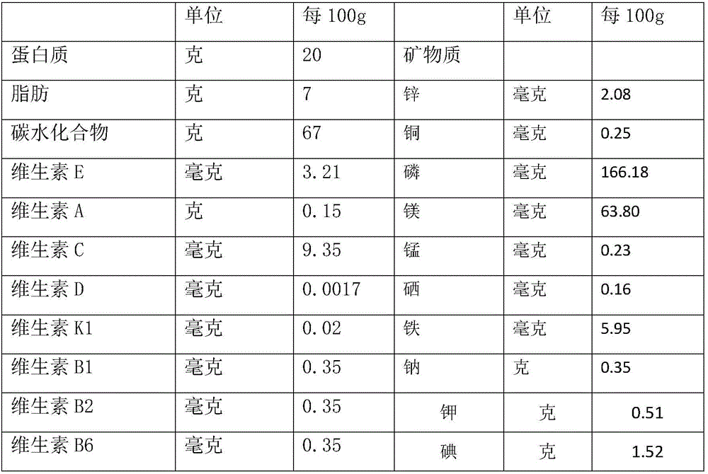 A marine organism type enteral nutrition preparation used for burn patients