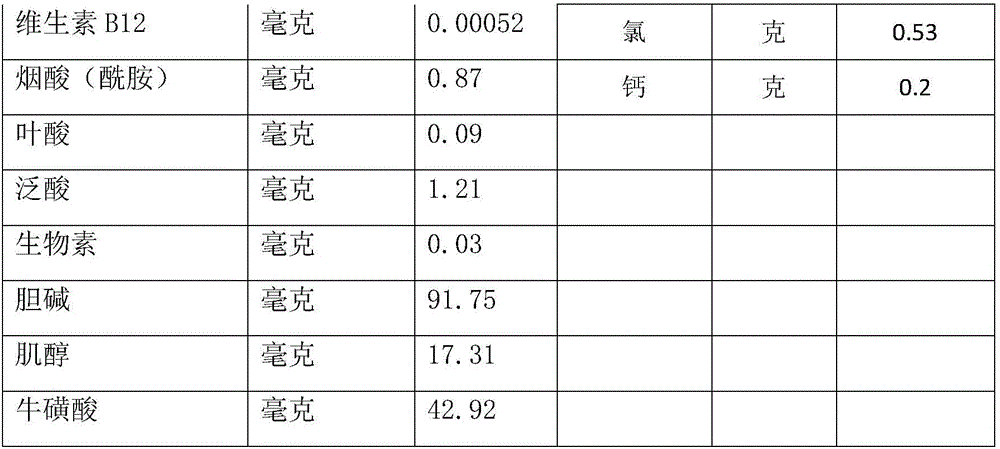 A marine organism type enteral nutrition preparation used for burn patients