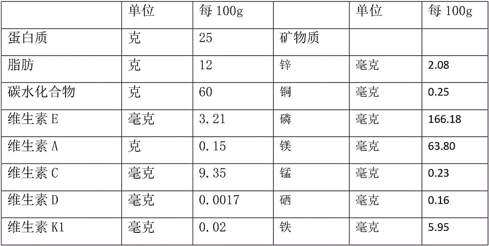 A marine organism type enteral nutrition preparation used for burn patients