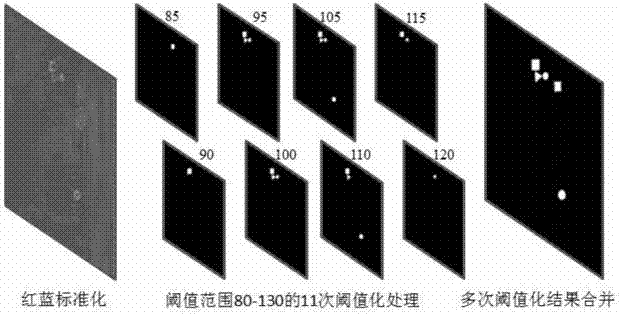 A Traffic Sign Detection Method Based on Adaptive Threshold