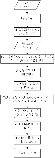 On-line queuing length detection method based on floating vehicle data