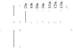 On-line queuing length detection method based on floating vehicle data