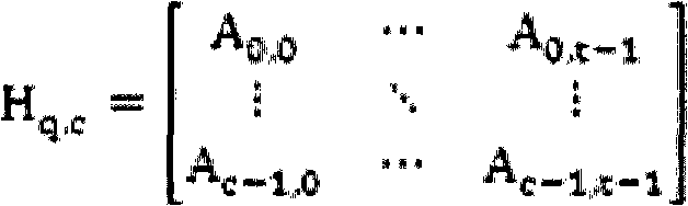 LDPC (low-density parity-check) decoding method