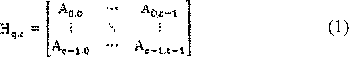 LDPC (low-density parity-check) decoding method