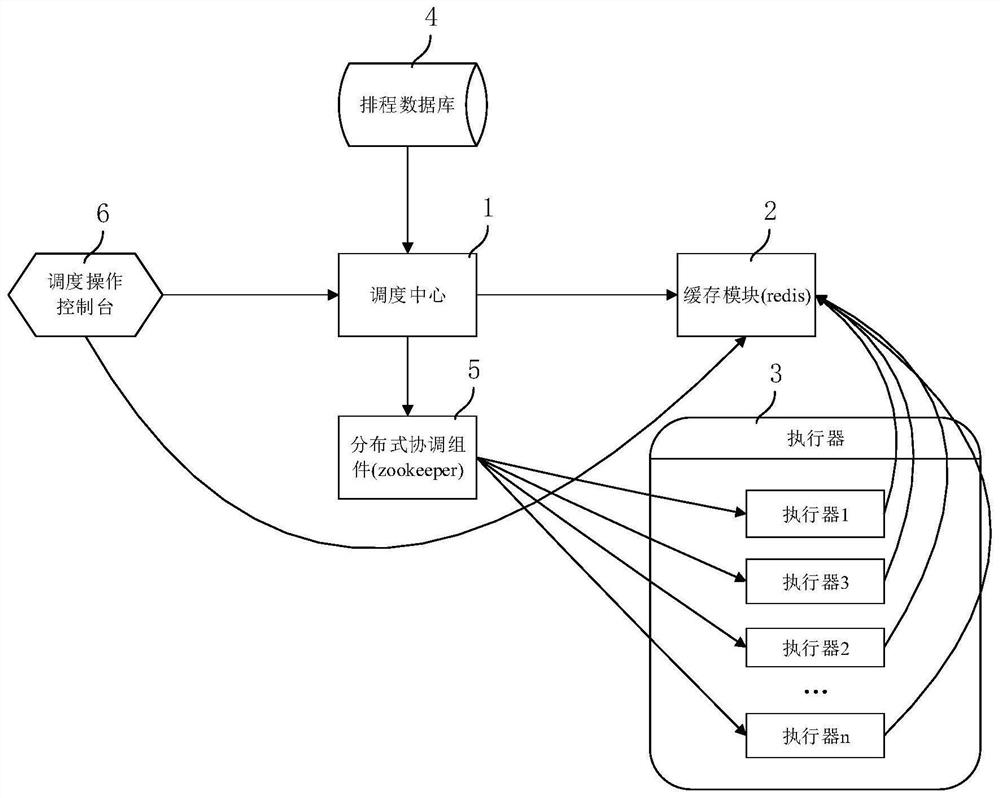 Online small-batch data processing method and device, equipment and storage medium