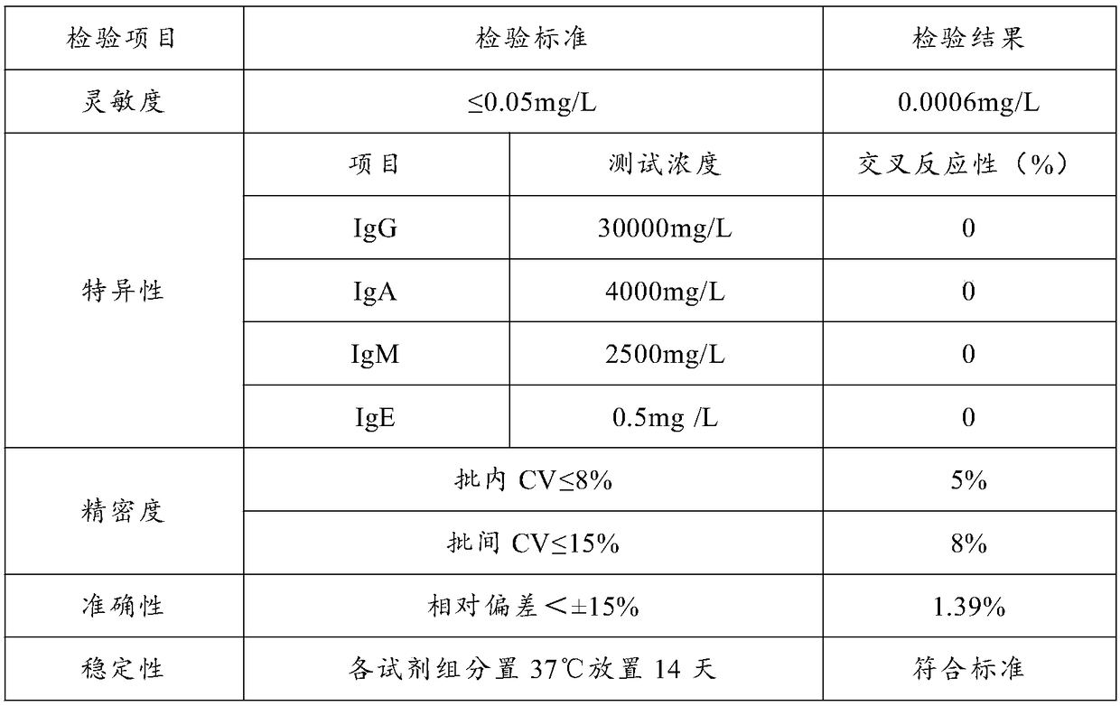 Beta2-MG chemiluminescence immunoassay kit and preparation method therefor