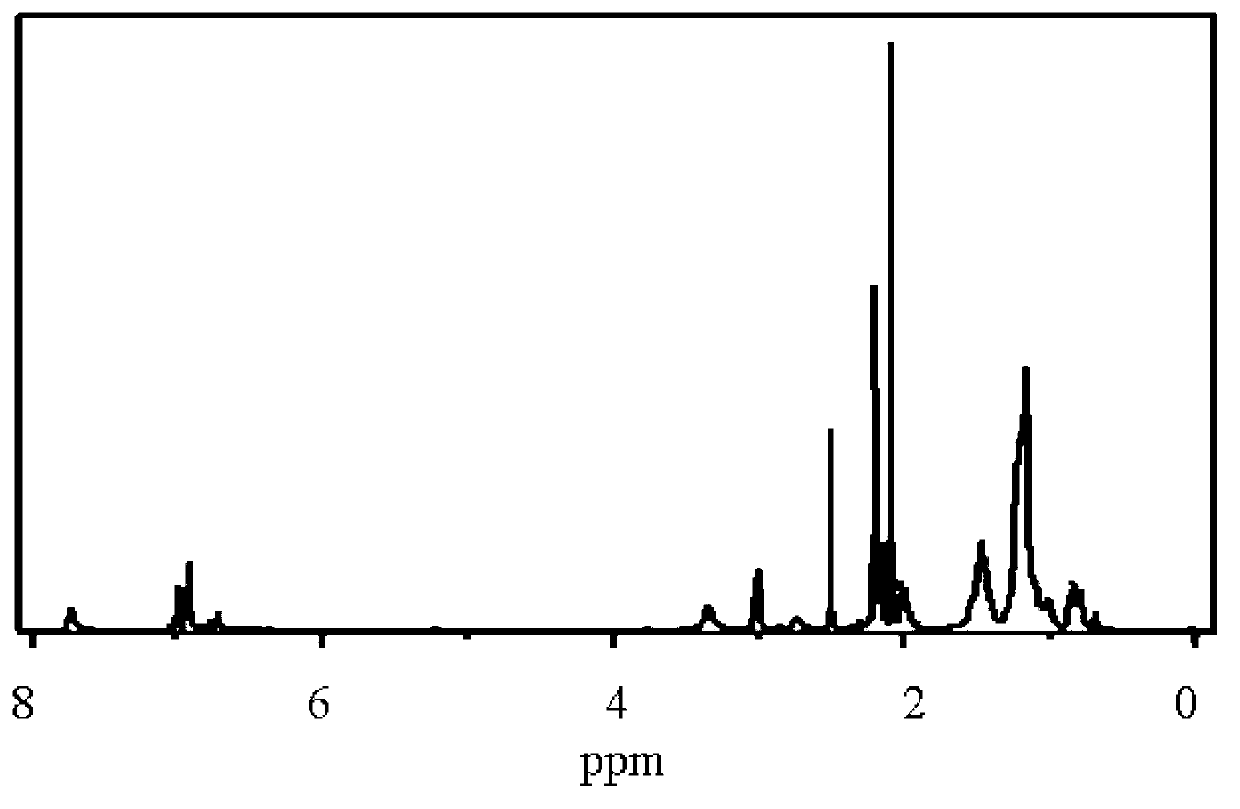 Aromatic group-containing amine oxide type ampholytic surfactant, and preparation method and application thereof