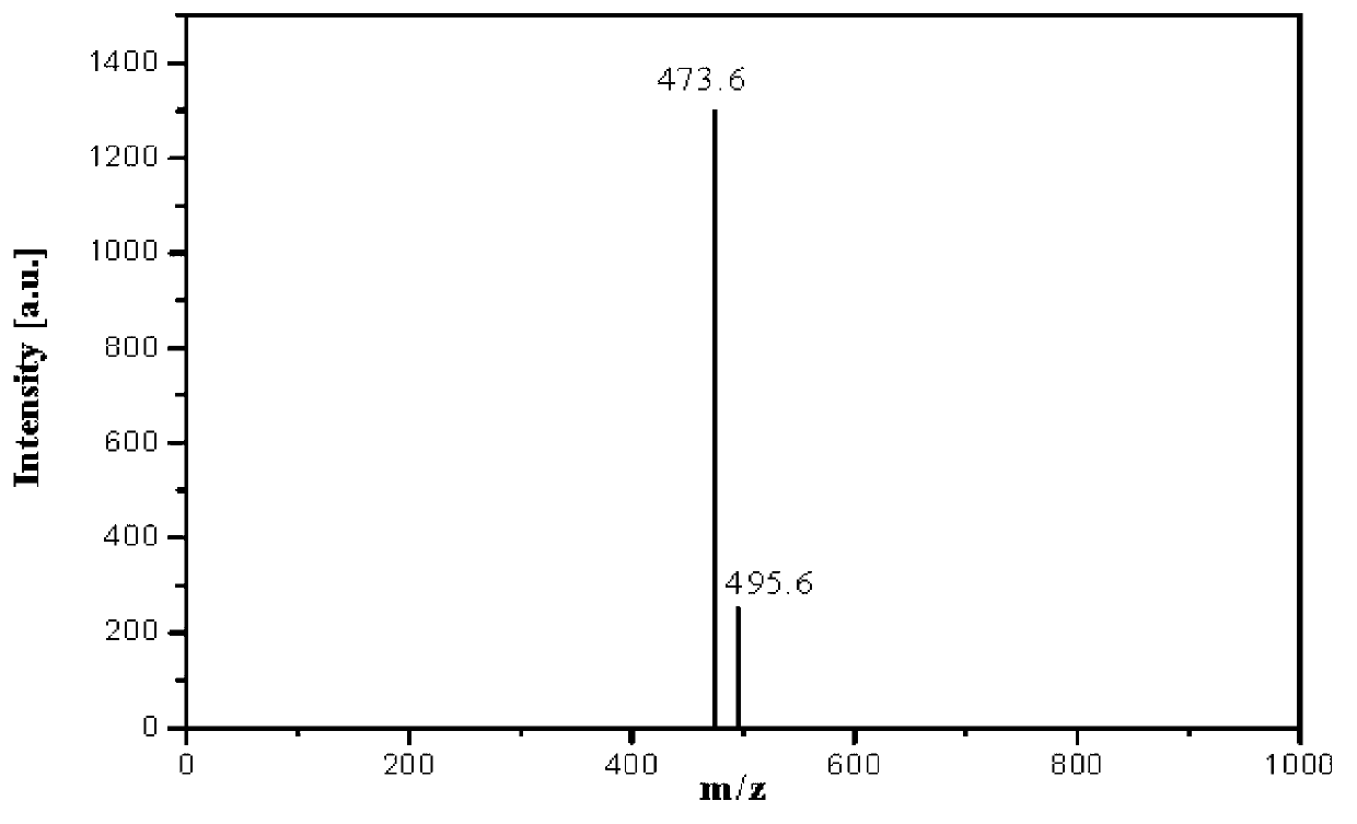 Aromatic group-containing amine oxide type ampholytic surfactant, and preparation method and application thereof