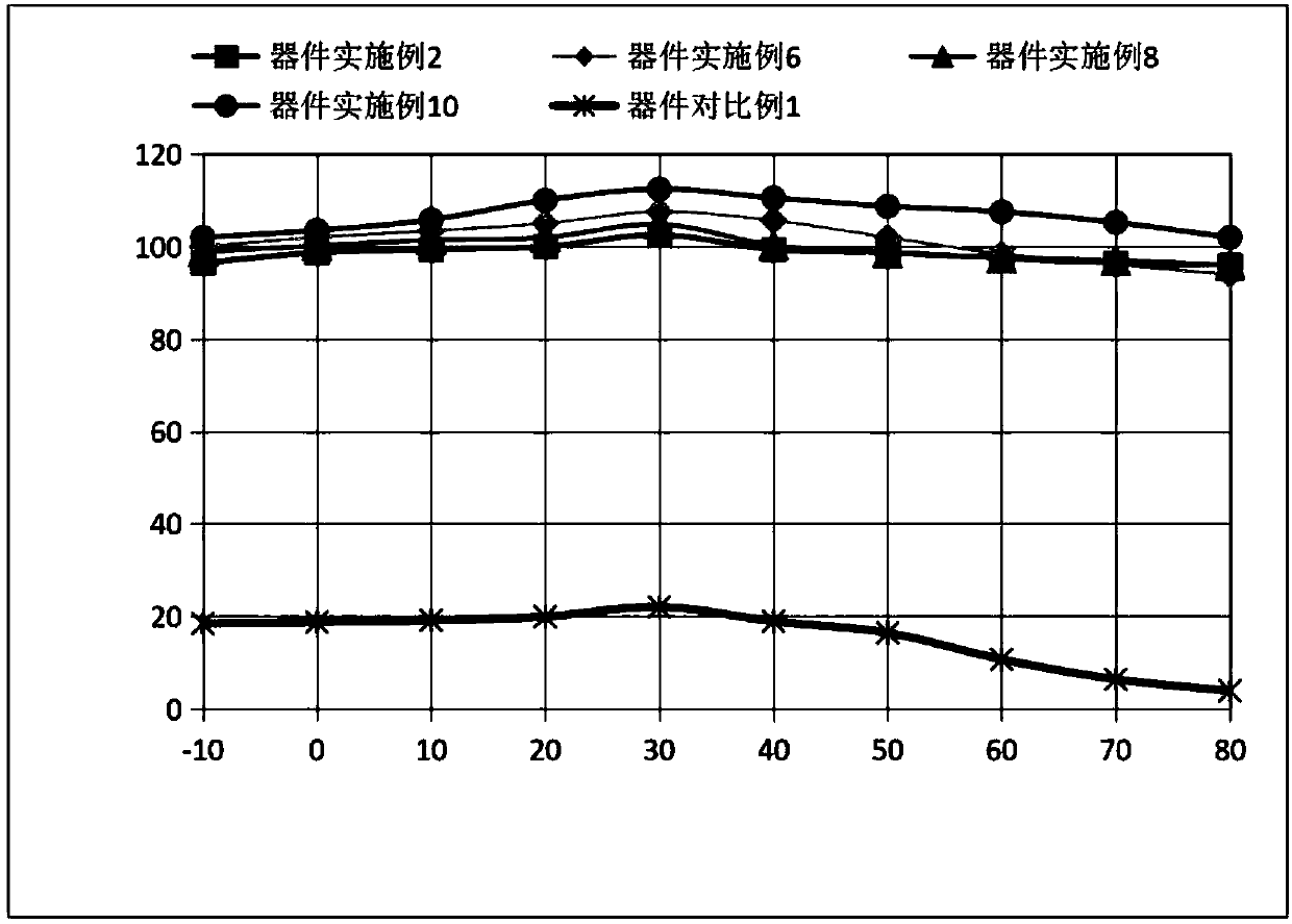 Compound using anthracene and phenanthrene as core and application thereof to organic electroluminescence device