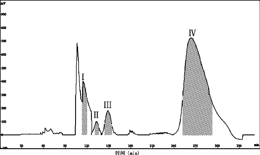 Method for Separation and Purification of Flavonoid Glycosides from Lotus Seed Heart by High Speed ​​Countercurrent Chromatography