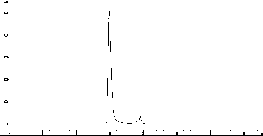 Method for Separation and Purification of Flavonoid Glycosides from Lotus Seed Heart by High Speed ​​Countercurrent Chromatography