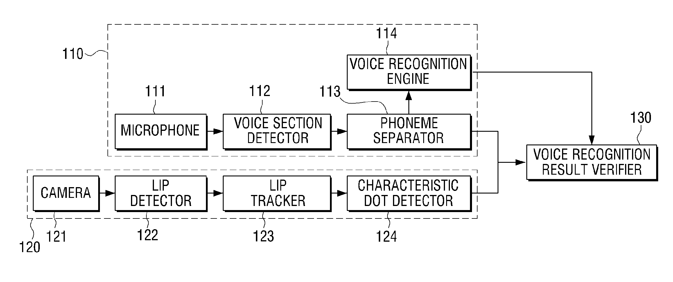 Apparatus and method for recognizing voice by using lip image