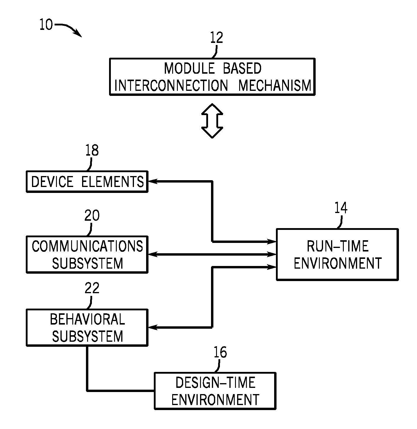 Scalable automation system