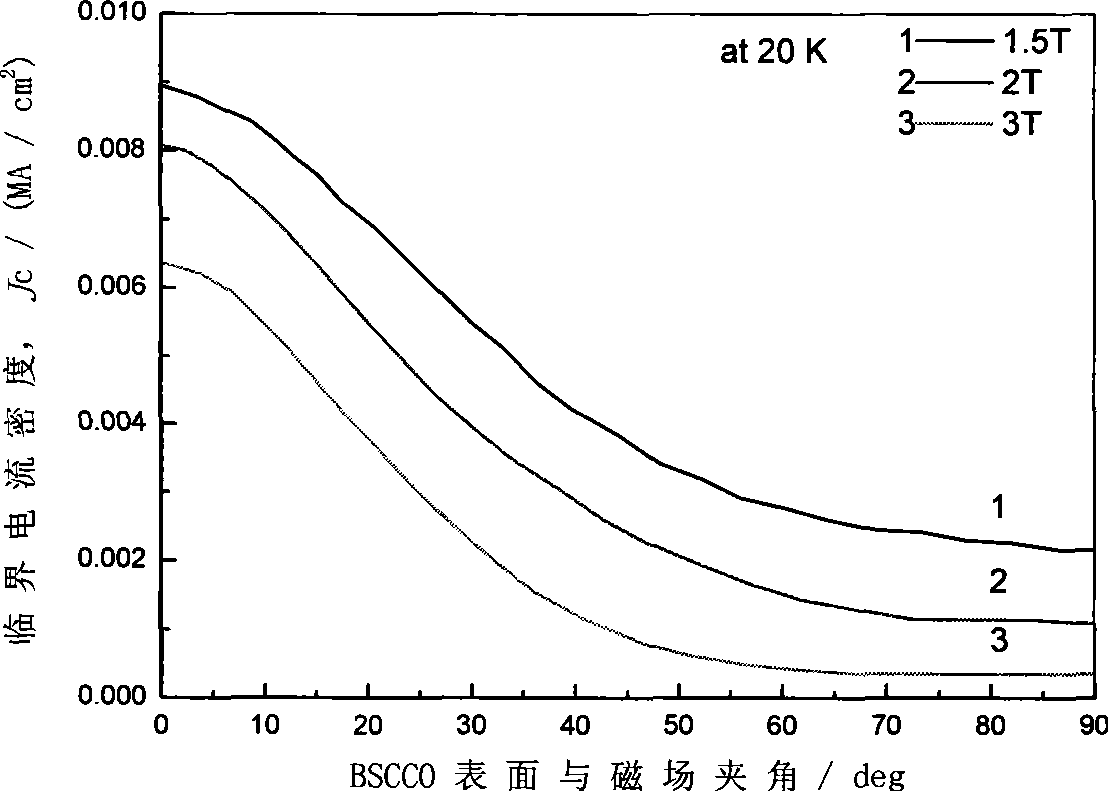 Measurement device of critical current properties of high-temperature superconducting tape