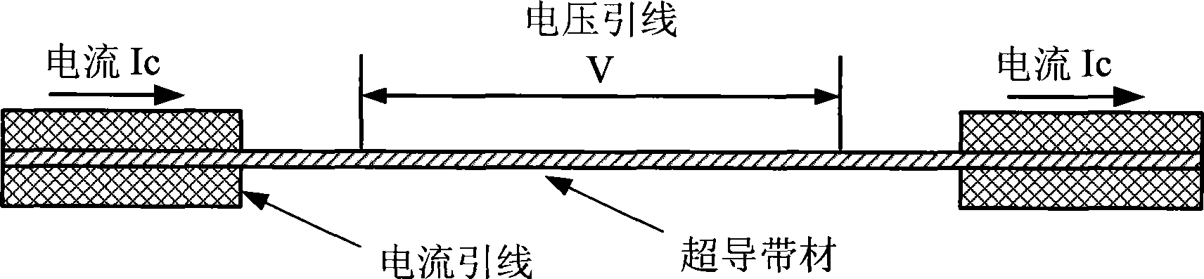 Measurement device of critical current properties of high-temperature superconducting tape