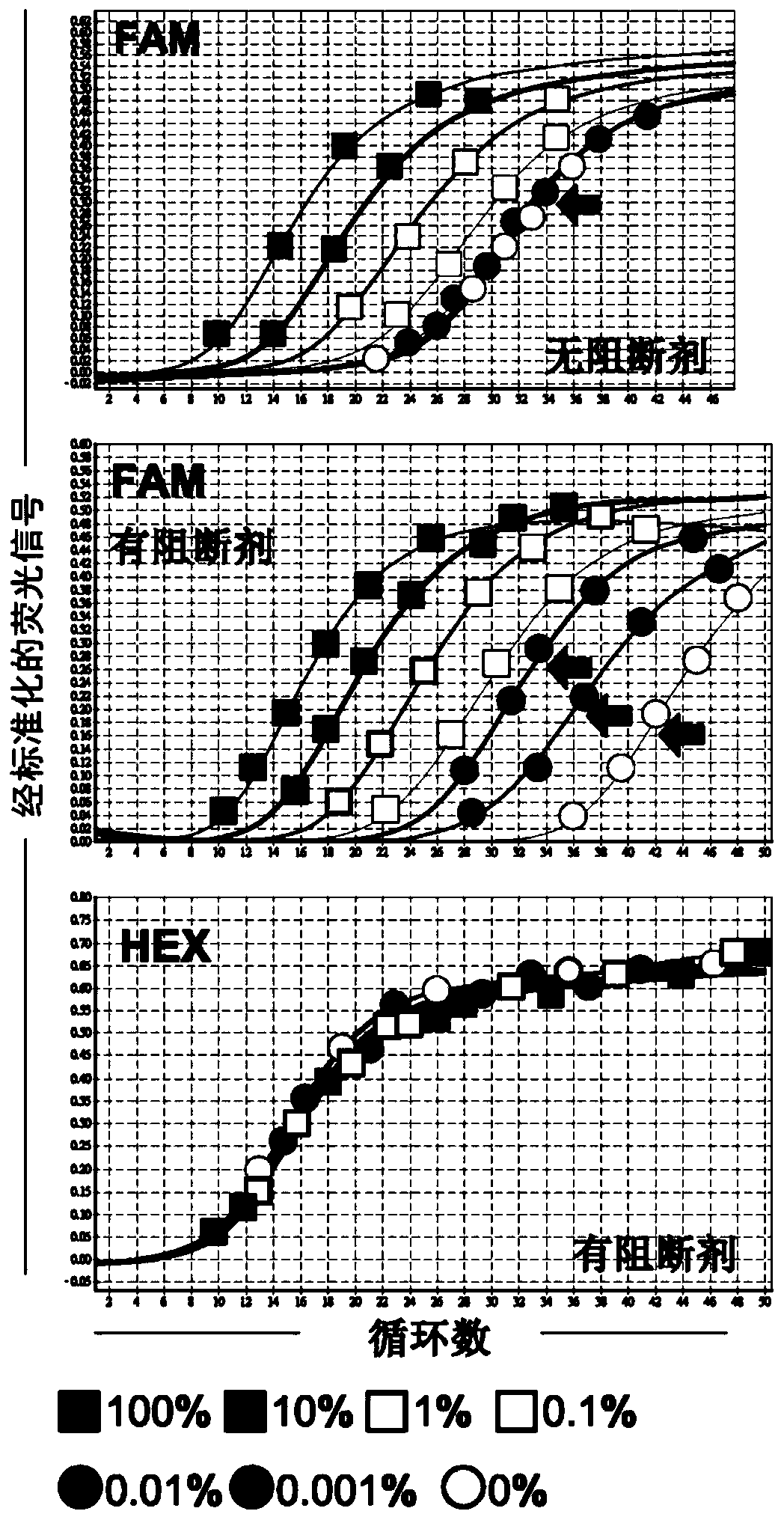 Method of quantifying mutant allele burden of target gene