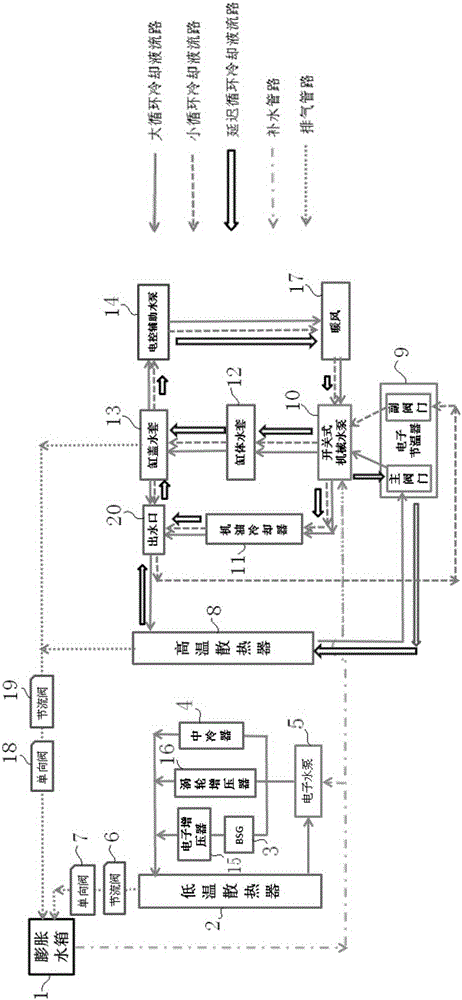 Engine cooling system